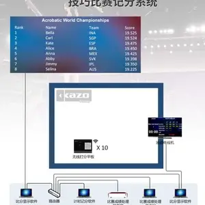 技巧比赛计分系统比赛计时系统凯哲KAZO专业