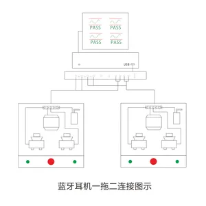 深圳市精声测控蓝牙耳机音箱测试方案音频测试系统