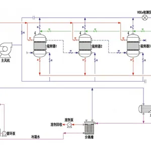 甲苯、氯苯尾气采用吸附脱附工艺回收溶剂+FID达标排放--六科环保