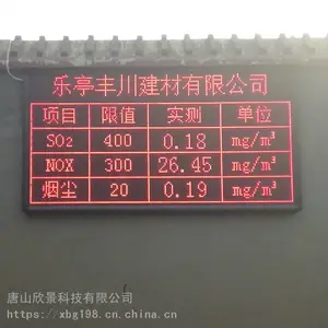 ��ҵ�������߼�����ݹ�ʾ�����⻯����������Ϣ��ʾ��
