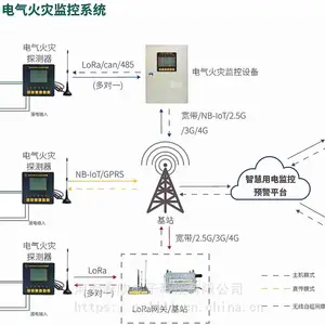 安全生产场合声光语音提示报警器 智慧安全用电终端 低压设备测控保护远程监控预报警系统 故障定位预测巡检运维