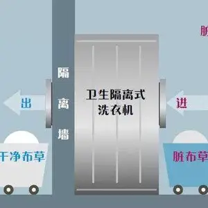 ҽԺҽ��֯�����ʽϴ�·��豸