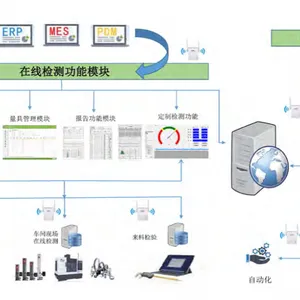 瑞士丹青 DMDS-SPC 过程监控系统 迎合智能制造