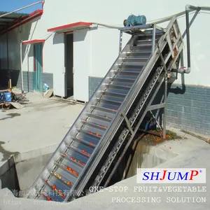 ����������λ������ �ΰ�ʽ��λ������ ����ʽ������ �Զ������ͻ�