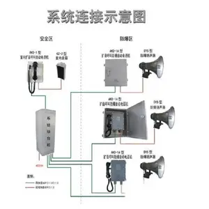 MKY-AKD-1A �������з����Զ��绰�����:3611