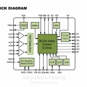 普诚 PT2511 三相BLDC弦波驱动芯片 多种不同封装