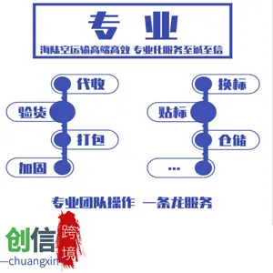 ���Ƽ�Ӣ�� ��ݵ������ ����Ь�ӷ������� ����С�� B2C���� ���ڻ���