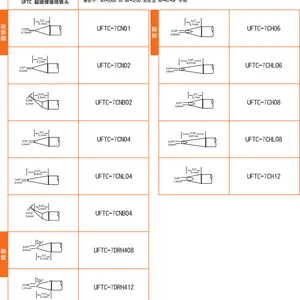 ����METCAL UFTC-7CNB04 ����ͷ ����MX-H2-UF�ֱ� ��̨ ����