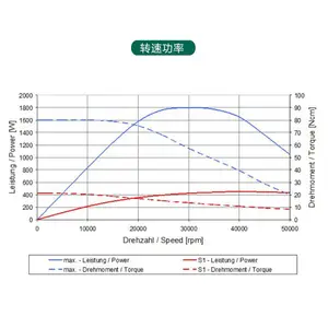 SycoTec�����������ݸ��ٵ�̻��Զ�����������4061HY