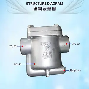 CS15H-16P�������Ӱ븡��ʽ��ˮ�� �����������ֲ���ֲ���
