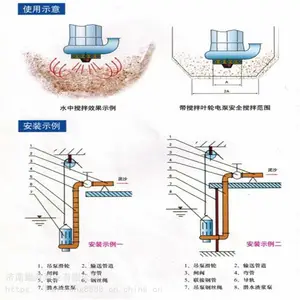 �Զ��������۱ã��ӵ�����ñ��ۣ��Ӻ���ɳ�ó���