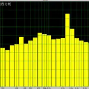 SZ2A˫ͨ�������񶯲���ϵͳ ��ѧ���񶯷����� ��Ƶ������ ��������ϵͳ ������ѧ����ϵͳ ��ǿ������ ��Ƶ������