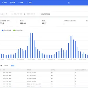 BRODIGY 建筑能源综合管理系统