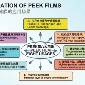 PEEK薄膜,高耐温、超耐磨,超绝缘薄膜材料,动力电池绝缘材料