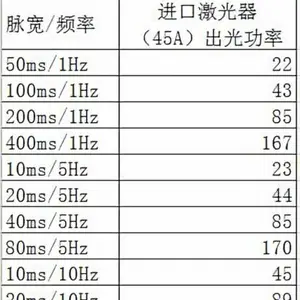 宏通道808激光器,微通道激光器更换,飞顿808脱毛仪器手柄维修更换