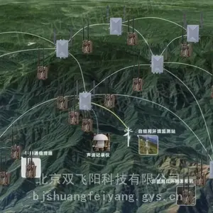 自组网动物监测红外相机管理+AI识别系统