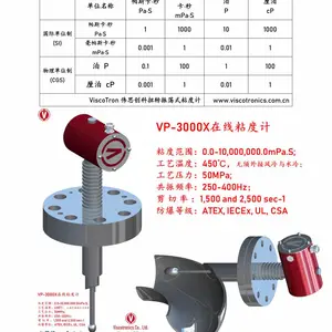 伟思创科ViscoTron尼龙熔体粘度在线分析仪
