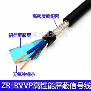 ���ݴ����о��������RVVP2о0.5ƽ����о������RVVPͨѶ�ź���
