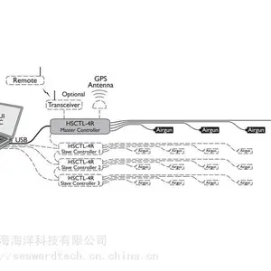 Teledyne枪控系统 HSCTL-4-R气枪控制系统