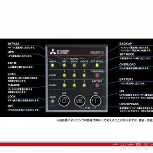 ����Mitsubishi FW-S10-1.5K UPS