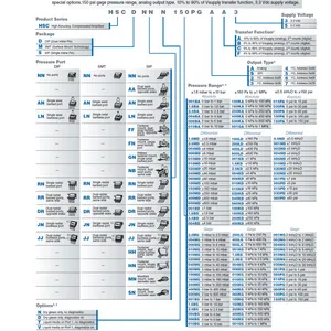 HSCDRRN040MD2A3¥���Կ�������I2C��ѹ��4Kpaѹ��������Honeywell