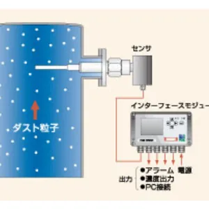 日本kansai电动粉尘监测仪 VIEW370