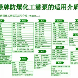 防爆化工潜液泵|防爆化工潜液泵|防爆液下泵 绿牌+杜绝闪爆隐患