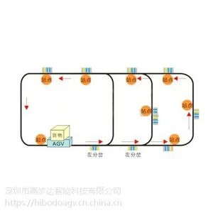 磁导航小车,深圳HIBODO,差速驱动形式AGV小车,电子插件自动产线工艺对接AGV,可非标定制