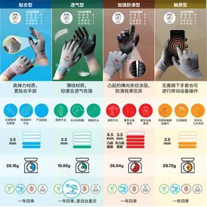 3M������ĥ��������͸���ͱ������ƽ��������׹����Ͷ��ɻ��