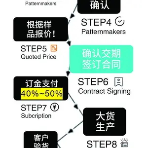 CNC加工 清加工 表面处理 3轴一体机 广告机