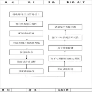 出厂检验报告怎么申请 天猫质检报告 要符合哪些标准