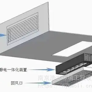 回风口一体式微静电空气消毒净化装置除pm2.5细菌病毒
