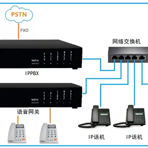 کѶOX850IPPBX�绰�̿ؽ�������ȫ���������ʺϿ�ݾƵꡢ�칫����ҵ���󣬿�ע��IP������ONU����������