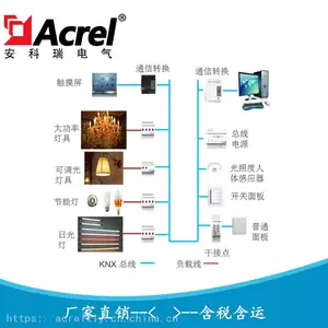 ������ ��ҵ������������ϵͳ KNX��������ϵͳ Acrel-BUS