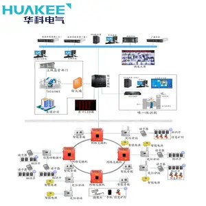 ﮿�өʯ��ʯ�����Ա��λϵͳ�������� ����ҵ��Ա��λ�� �Һ�