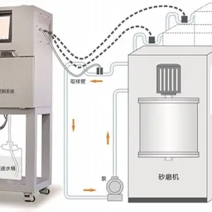 ��������BT-1500���ĳ���ʽ���ȷֲ��������ǽ���