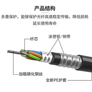 直埋光缆4至144芯GYTA53双铠装埋地光缆