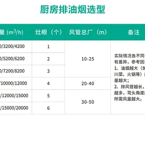 �̵���յ����/��ɳ�̵������ķ��/KTJ22-20-4S