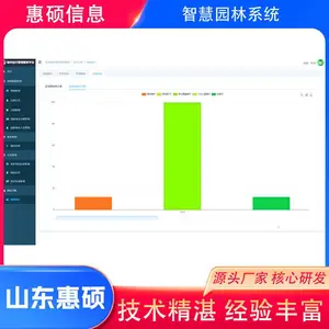 惠硕信息服务为先-智慧园林管理系统研发