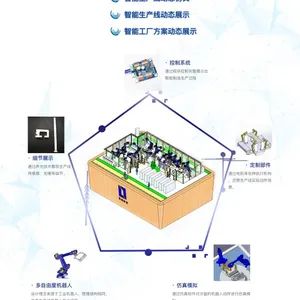 智能工厂动态沙盘模型 机器人 定制 订制
