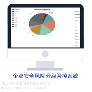 非煤矿业安全风险识别管控系统