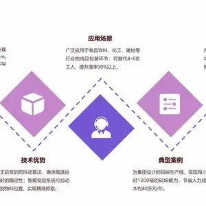 东莞市叶海科技 机械手 码垛机器人 涂胶机器人 弧焊机器人 点焊机器人