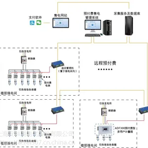 安科瑞远程预付费云平台 远程预付费管理系统