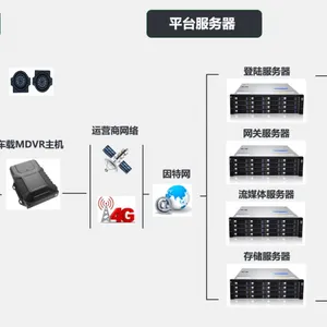 车载视频录像机—M5XH