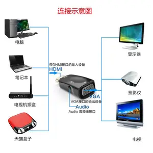 ��ݸ����ֱ��hdmiתvgaת��ͷת����С�׺���DVD���ӵ��ӻ�ͶӰ����ʾ��hdmi to vga