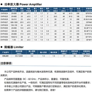 国产化IC 微波射频放大器 低噪放LNA 功放PA