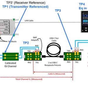 USB4.0&DP 2.0 Rx Channle校准测试治具板