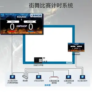 街舞比赛计分系统比赛计时系统凯哲KAZO专业