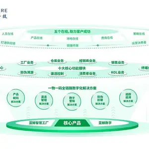 一物一码公司推荐:为何易溯科技是您数字化转型的理想伙伴?