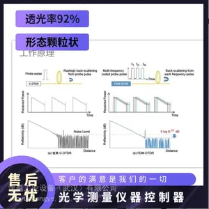 Alnair Labs FODTR300 Ƶ�ָ������ OTDR ���� ����߶�̬��Χ���˼��